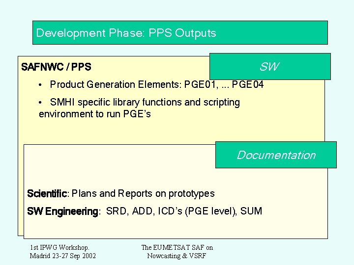 Development Phase: PPS Outputs SW SAFNWC / PPS • Product Generation Elements: PGE 01,