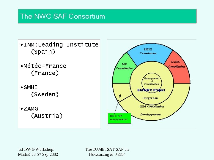 The NWC SAF Consortium • INM: Leading Institute (Spain) • Météo-France (France) • SMHI