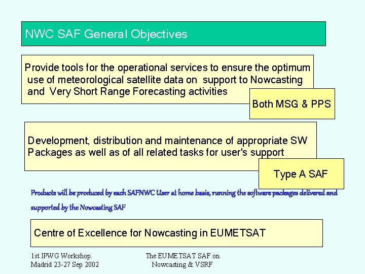 NWC SAF General Objectives Provide tools for the operational services to ensure the optimum