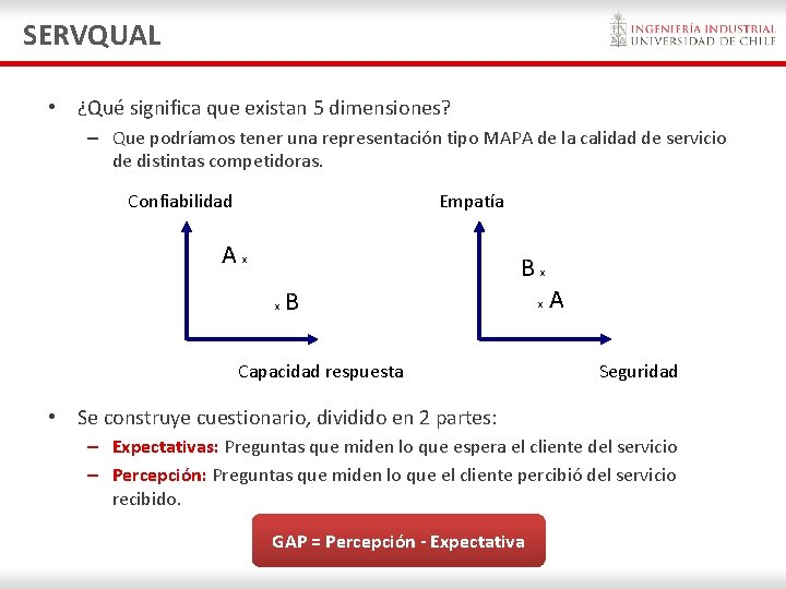SERVQUAL • ¿Qué significa que existan 5 dimensiones? – Que podríamos tener una representación SERVQUAL • ¿Qué significa que existan 5 dimensiones? – Que podríamos tener una representación
