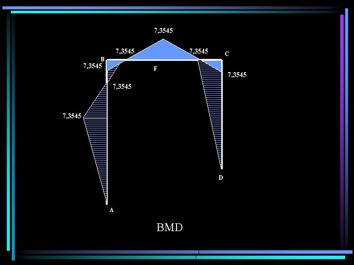 7, 3545 C B 7, 3545 F 7, 3545 E D A BMD 