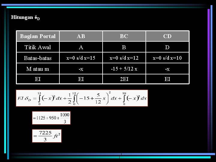 Hitungan δD Bagian Portal AB BC CD Titik Awal A B D Batas-batas x=0