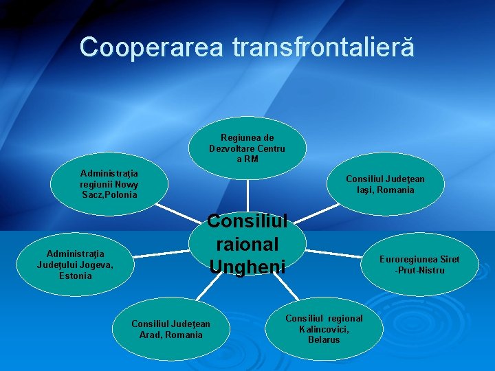 Cooperarea transfrontalieră Regiunea de Dezvoltare Centru a RM Administraţia regiunii Nowy Sacz, Polonia Administraţia