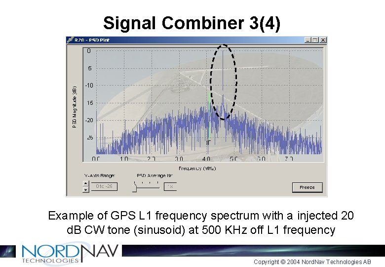 Signal Combiner 3(4) Example of GPS L 1 frequency spectrum with a injected 20