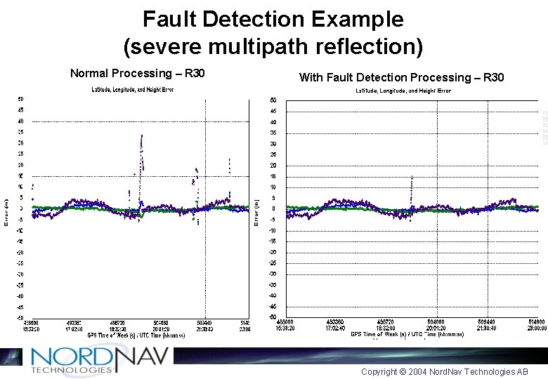 Fault Detection Example (severe multipath reflection) Normal Processing – R 30 With Reference Fault