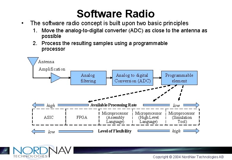  • Software Radio The software radio concept is built upon two basic principles