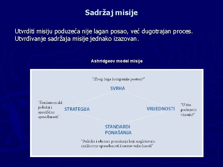 Sadržaj misije Utvrditi misiju poduzeća nije lagan posao, već dugotrajan proces. Utvrđivanje sadržaja misije