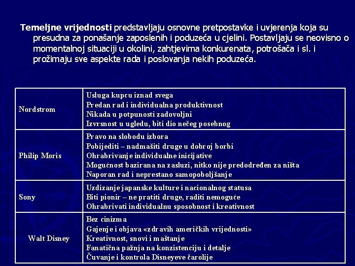 Temeljne vrijednosti predstavljaju osnovne pretpostavke i uvjerenja koja su presudna za ponašanje zaposlenih i