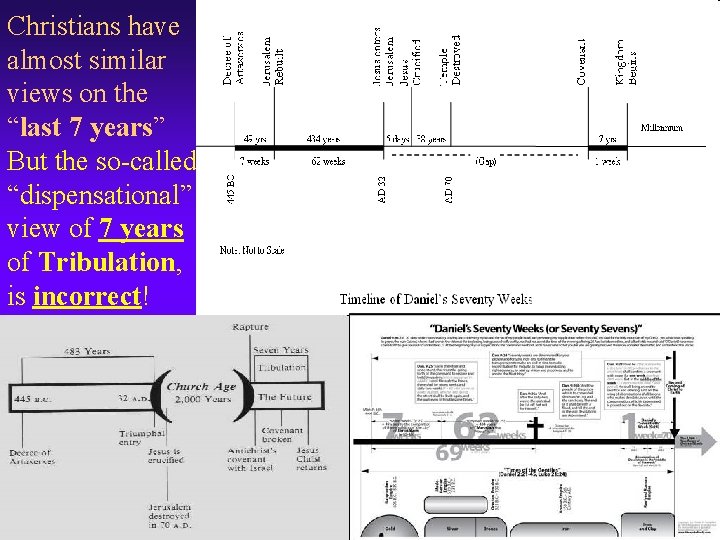 Christians have almost similar views on the “last 7 years” But the so-called “dispensational”