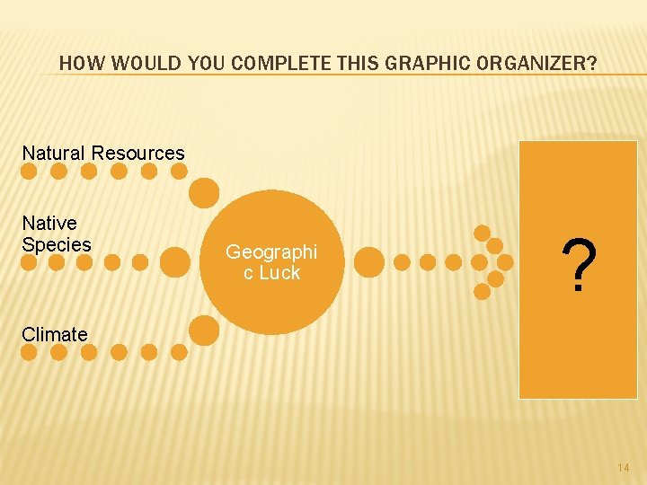 HOW WOULD YOU COMPLETE THIS GRAPHIC ORGANIZER? Natural Resources Native Species Geographi c Luck