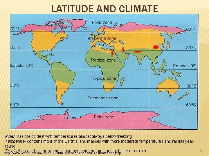 LATITUDE AND CLIMATE Polar- has the coldest with temperatures almost always below freezing. Temperate-