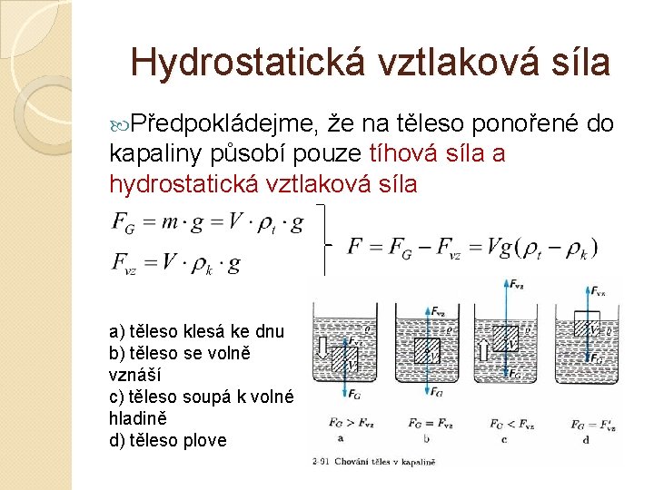 Hydrostatická vztlaková síla Předpokládejme, že na těleso ponořené do kapaliny působí pouze tíhová síla