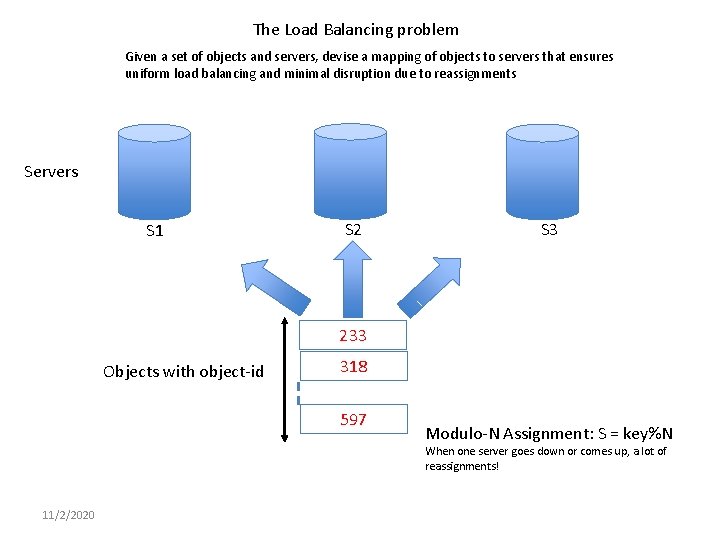 The Load Balancing problem Given a set of objects and servers, devise a mapping