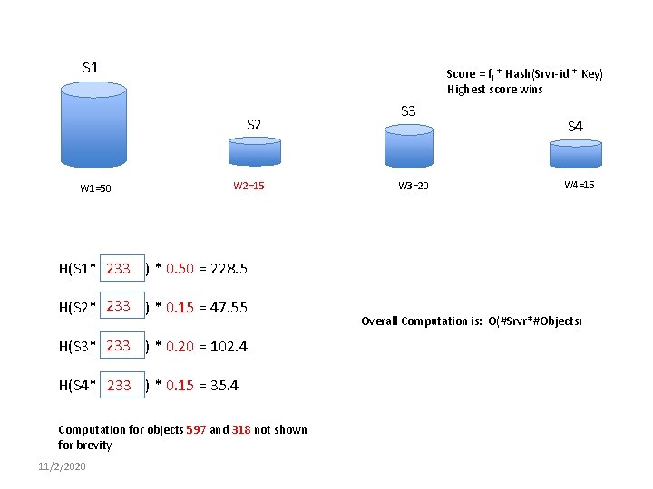 S 1 Score = fi * Hash(Srvr-id * Key) Highest score wins S 2