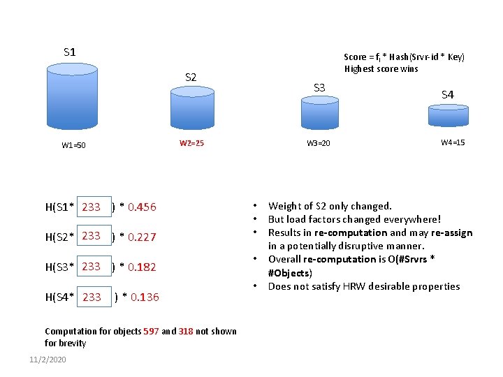 S 1 Score = fi * Hash(Srvr-id * Key) Highest score wins S 2