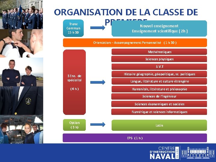 ORGANISATION DE LA CLASSE DE Tronc PREMIERE Nouvel enseignement Commun 15 h 30 Enseignement