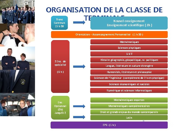 ORGANISATION DE LA CLASSE DE Tronc TERMINALE Nouvel enseignement Commun 15 h 30 Enseignement