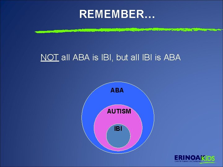 REMEMBER… NOT all ABA is IBI, but all IBI is ABA AUTISM IBI 