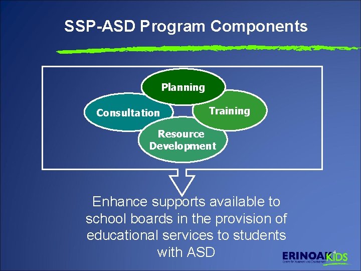 SSP-ASD Program Components Planning Consultation Training Resource Development Enhance supports available to school boards