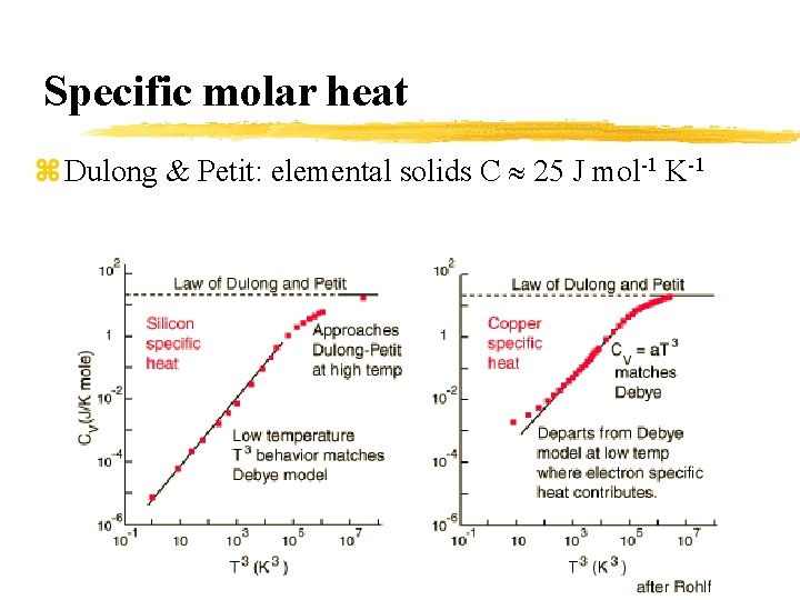 Specific molar heat z Dulong & Petit: elemental solids C 25 J mol-1 K-1