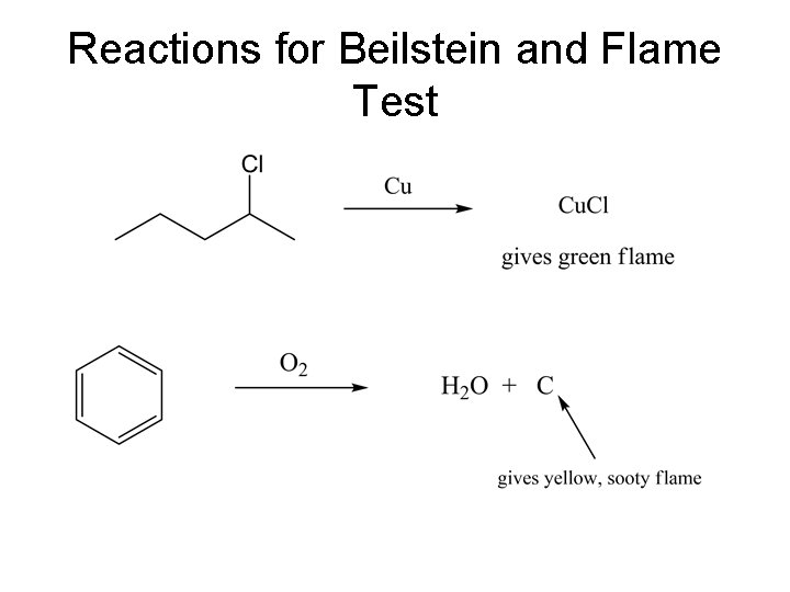 Reactions for Beilstein and Flame Test 