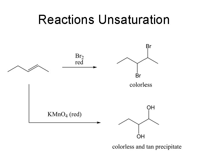 Reactions Unsaturation 