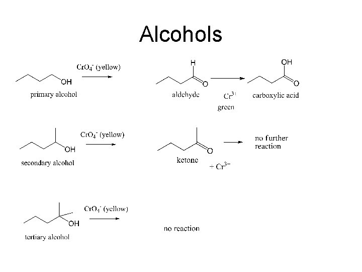 Alcohols 