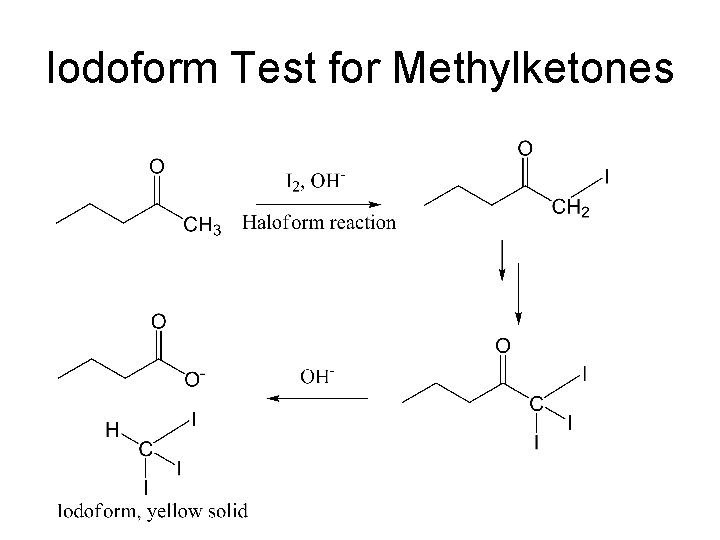 Iodoform Test for Methylketones 