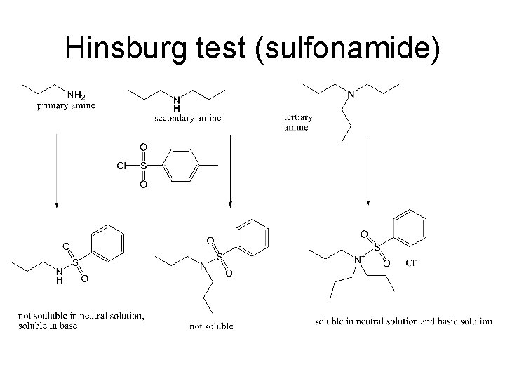 Hinsburg test (sulfonamide) 