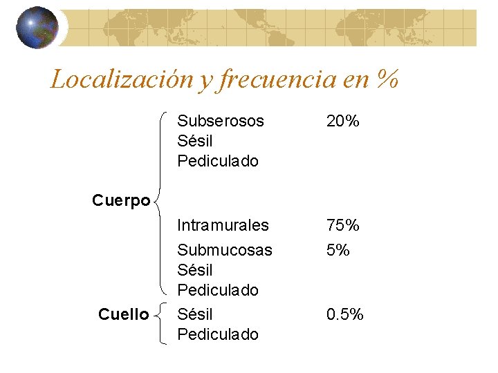 Localización y frecuencia en % Subserosos Sésil Pediculado 20% Intramurales Submucosas Sésil Pediculado 75%