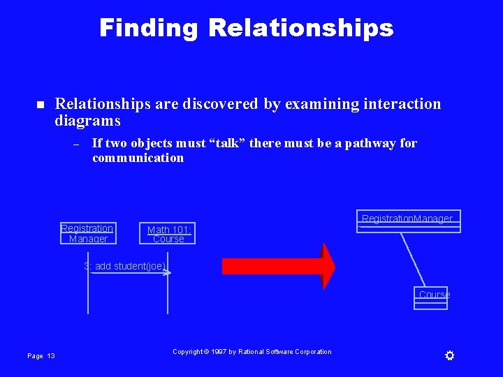 Finding Relationships n Relationships are discovered by examining interaction diagrams – If two objects