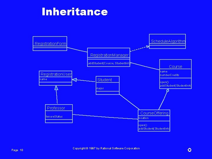 Inheritance Schedule. Algorithm Registration. Form Registration. Manager add. Student(Course, Student. Info) Course name number.