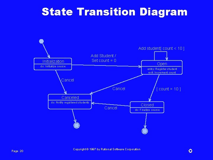 State Transition Diagram Add student[ count < 10 ] Add Student / Set count
