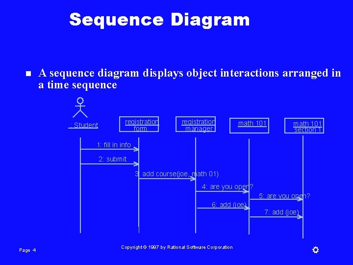 Sequence Diagram n A sequence diagram displays object interactions arranged in a time sequence