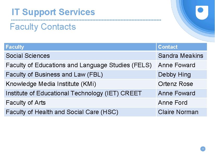 IT Support Services Faculty Contact Social Sciences Faculty of Educations and Language Studies (FELS)