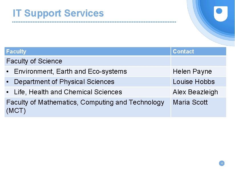 IT Support Services Faculty Contact Faculty of Science • Environment, Earth and Eco-systems •