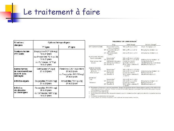 Le traitement à faire 