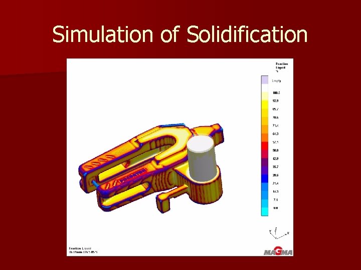 Simulation of Solidification Simulation of Solidification