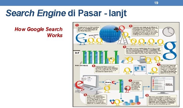 19 Search Engine di Pasar - lanjt How Google Search Works 