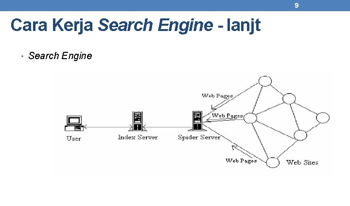 9 Cara Kerja Search Engine - lanjt • Search Engine 
