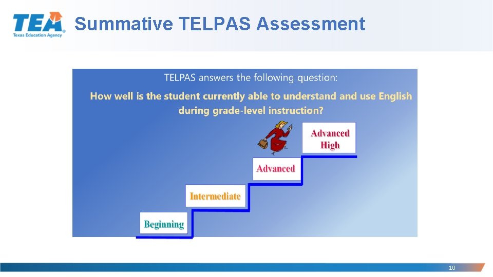 Summative TELPAS Assessment 10 