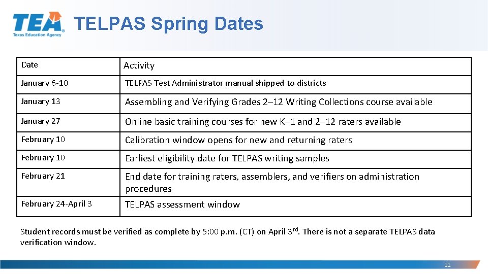 TELPAS Spring Dates Date Activity January 6 -10 TELPAS Test Administrator manual shipped to