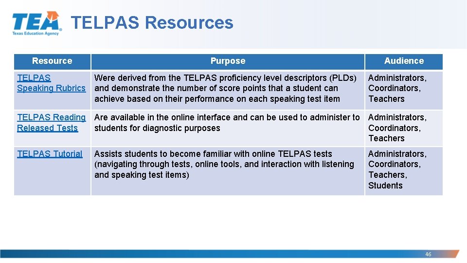 TELPAS Resources Resource Purpose TELPAS Were derived from the TELPAS proficiency level descriptors (PLDs)