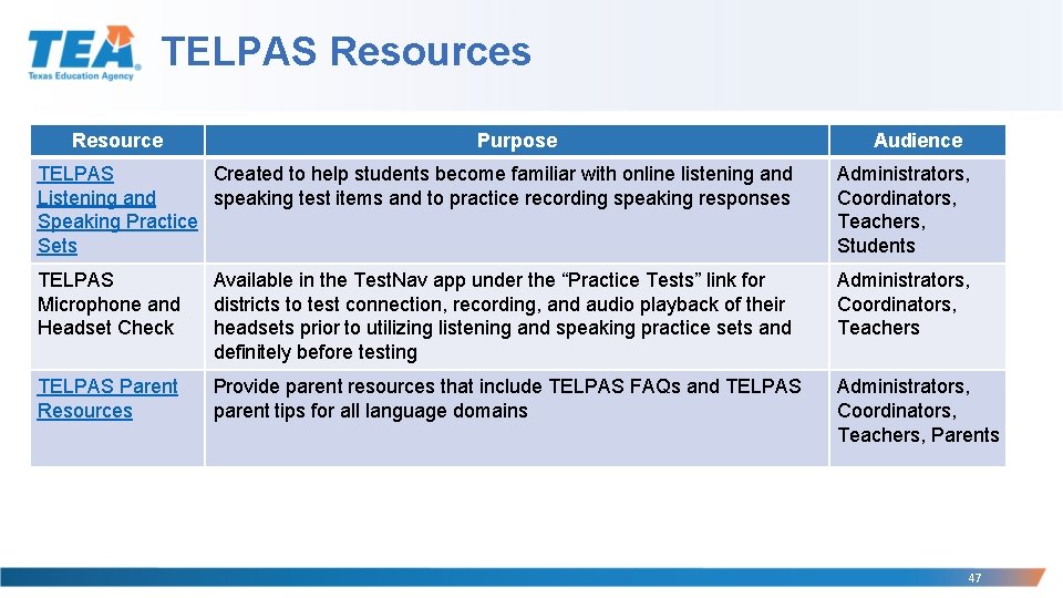 TELPAS Resources Resource Purpose Audience TELPAS Created to help students become familiar with online