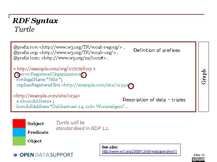 RDF Syntax Turtle @prefix rov: <http: //www. w 3. org/TR/vocab-regorg/>. @prefix org: <http: //www.