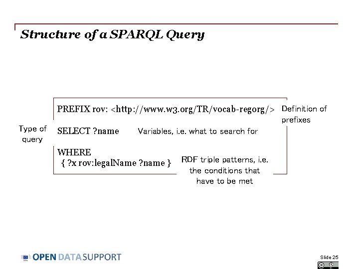 Structure of a SPARQL Query Type of query PREFIX rov: <http: //www. w 3.