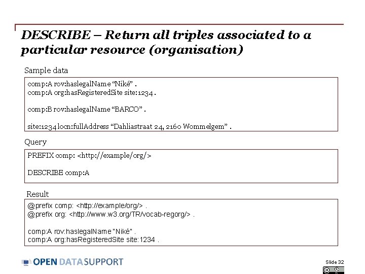 DESCRIBE – Return all triples associated to a particular resource (organisation) Sample data comp: