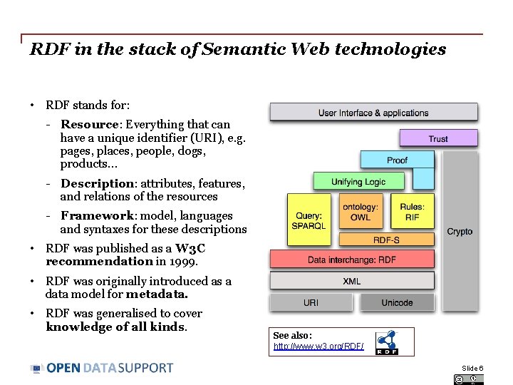 RDF in the stack of Semantic Web technologies • RDF stands for: - Resource: