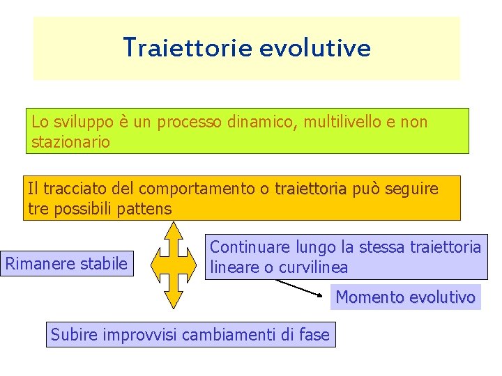 Traiettorie evolutive Lo sviluppo è un processo dinamico, multilivello e non stazionario Il tracciato