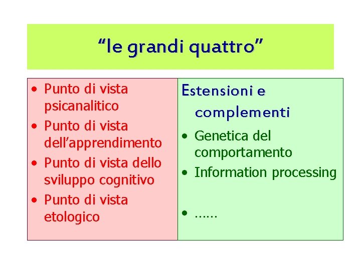 “le grandi quattro” • Punto di vista psicanalitico • Punto di vista dell’apprendimento •